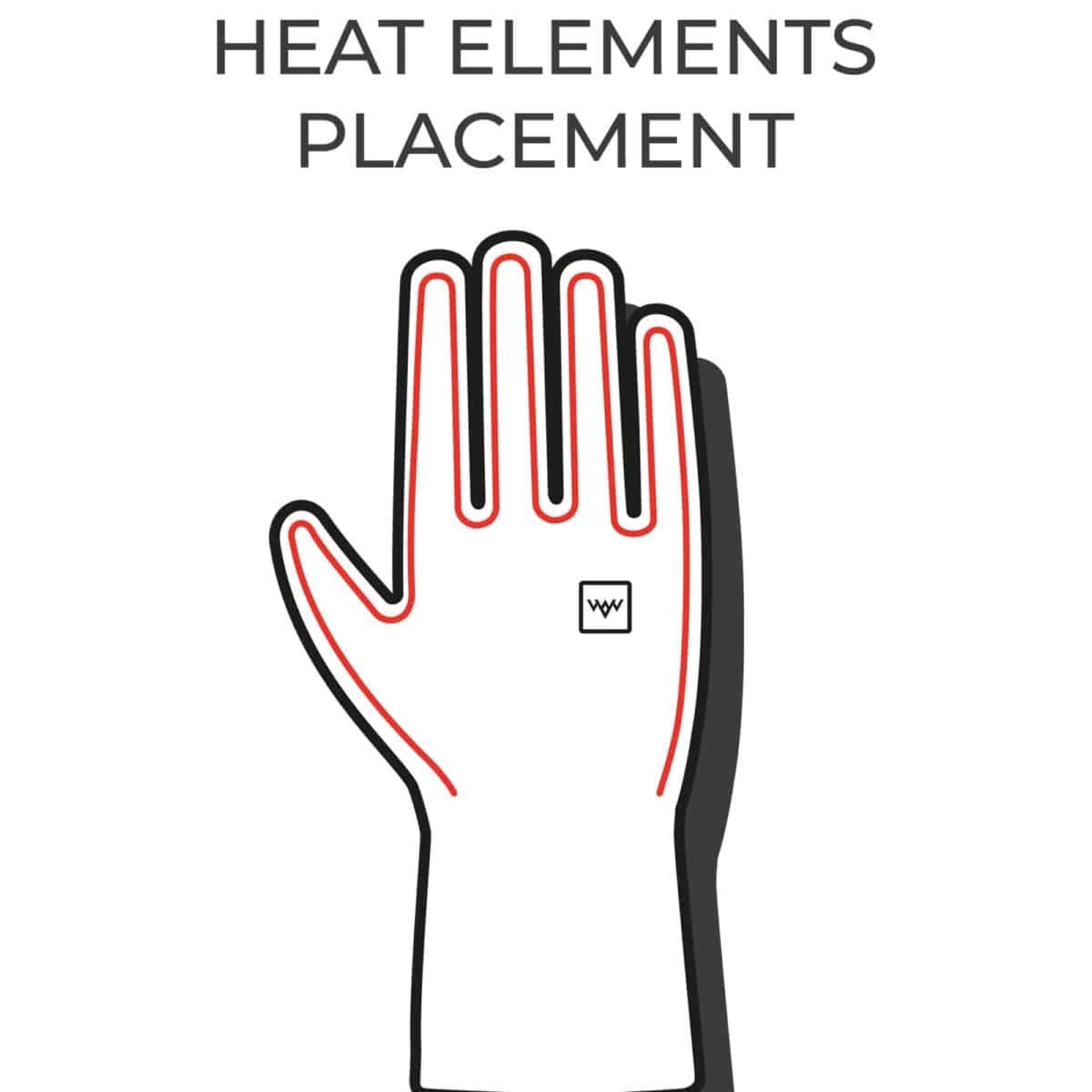 Värmeelementens placering