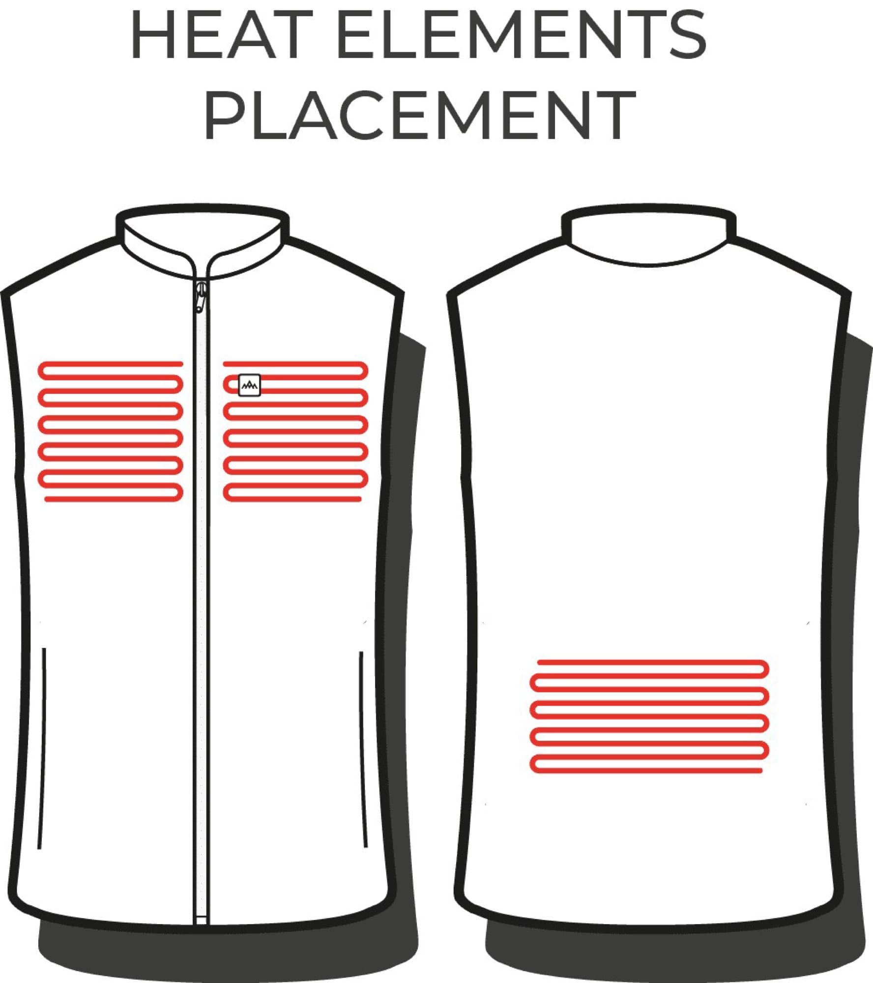 Värmezonernas placering