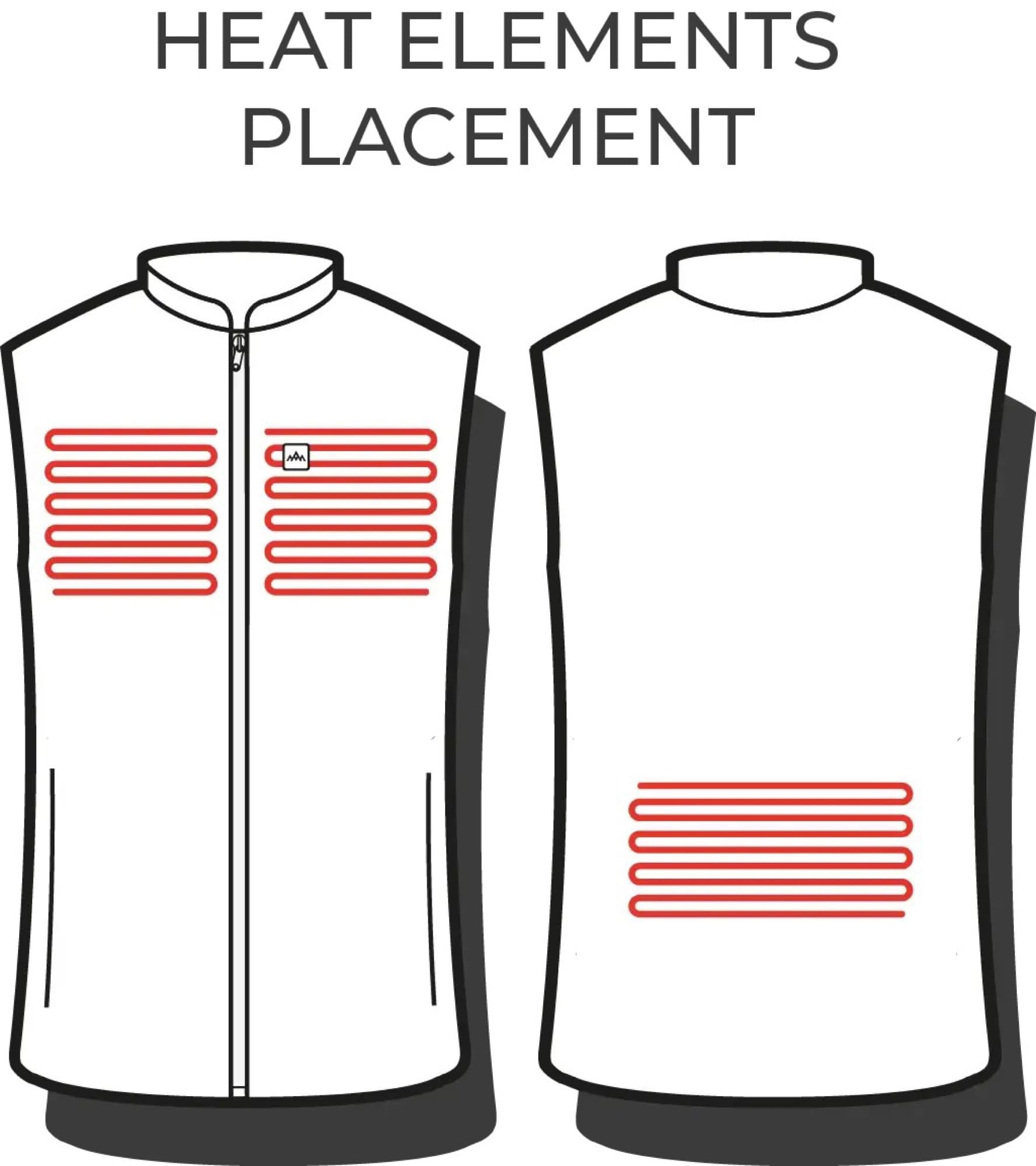 Värmezonernas placering