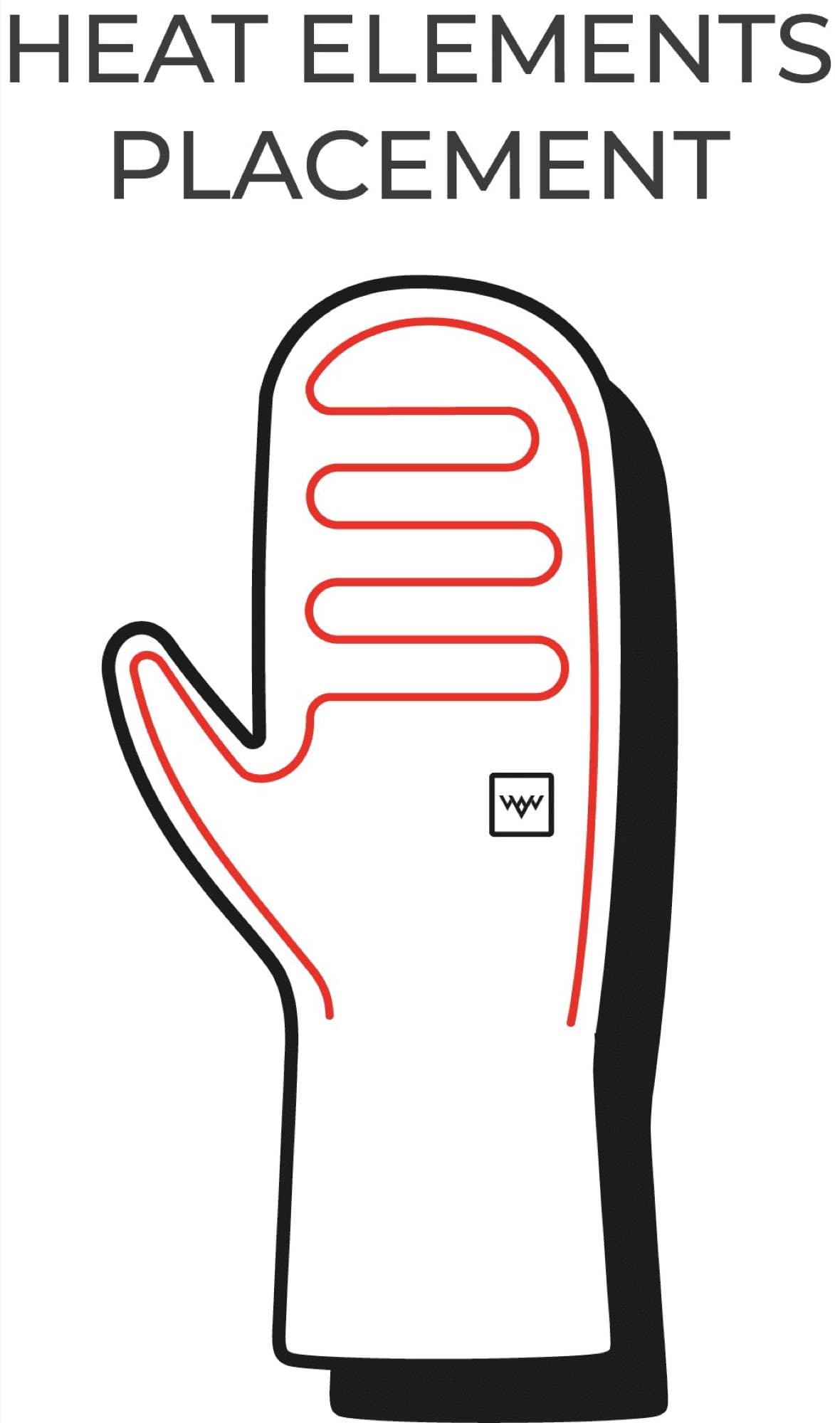 Heating element placement